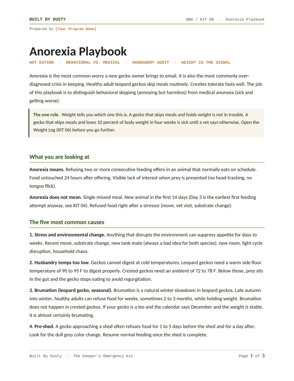Sample page from Anorexia Playbook, a template by Built By Dusty.